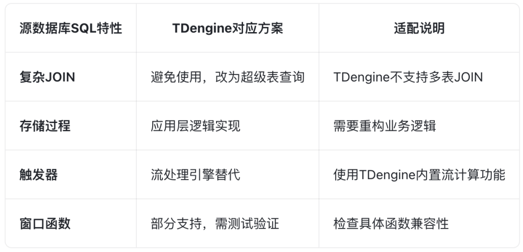 從傳統(tǒng)關(guān)系型數(shù)據(jù)庫遷移到實(shí)時(shí)數(shù)據(jù)庫的考量 - TDengine Database 時(shí)序數(shù)據(jù)庫 從傳統(tǒng)關(guān)系型數(shù)據(jù)庫遷移到實(shí)時(shí)數(shù)據(jù)庫的考量 - TDengine Database 時(shí)序數(shù)據(jù)庫