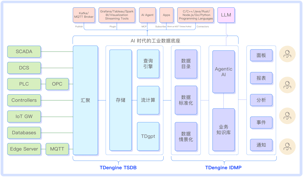 Home-v3.0 - TDengine Database 時(shí)序數(shù)據(jù)庫(kù) Home-v3.0 - TDengine Database 時(shí)序數(shù)據(jù)庫(kù)