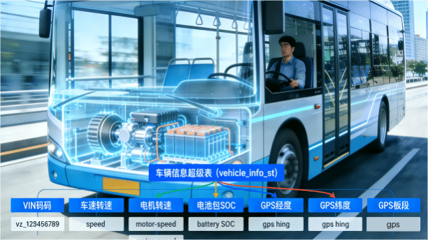 ?？抵锹?lián)車聯(lián)網(wǎng)平臺如何基于 TDengine TSDB 構(gòu)建數(shù)據(jù)底座 - TDengine Database 時序數(shù)據(jù)庫