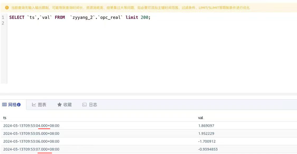 制絲車間 10 萬測點，數(shù)據(jù)底座怎么建？梅州卷煙廠的真實實踐 - TDengine Database 時序數(shù)據(jù)庫