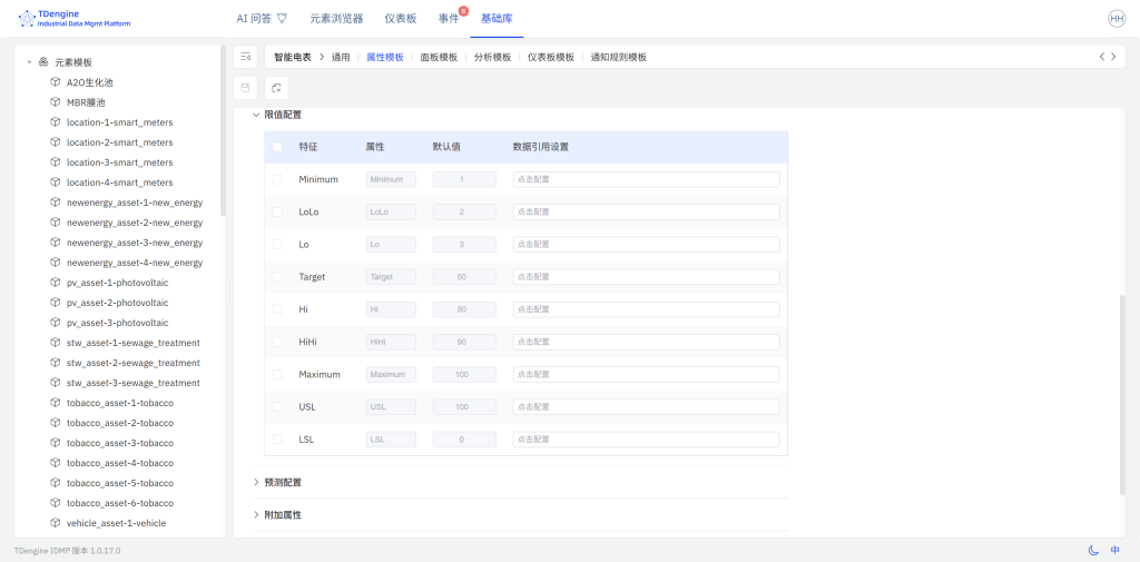 限值:工業(yè)數(shù)據(jù)管理中最易被低估的對象 - TDengine Database 時(shí)序數(shù)據(jù)庫 限值:工業(yè)數(shù)據(jù)管理中最易被低估的對象 - TDengine Database 時(shí)序數(shù)據(jù)庫