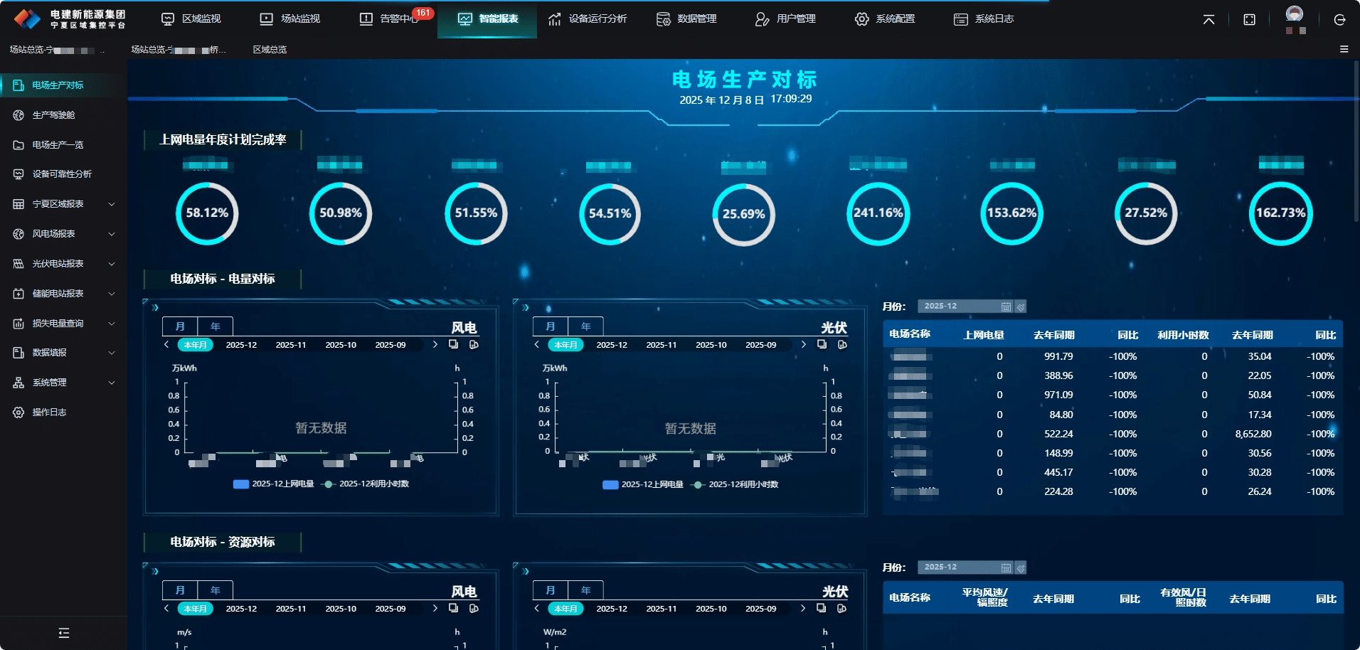 寧夏新能源集控項(xiàng)目實(shí)戰(zhàn)：華東院用 TDengine 解決海量時序數(shù)據(jù)難題 - TDengine Database 時序數(shù)據(jù)庫