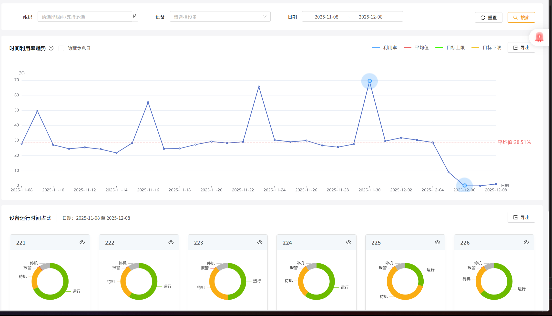 預(yù)測性維護(hù)模型準(zhǔn)確率提升 25%，發(fā)那科用 TDengine 釋放工業(yè)數(shù)據(jù)價值 - TDengine Database 時序數(shù)據(jù)庫