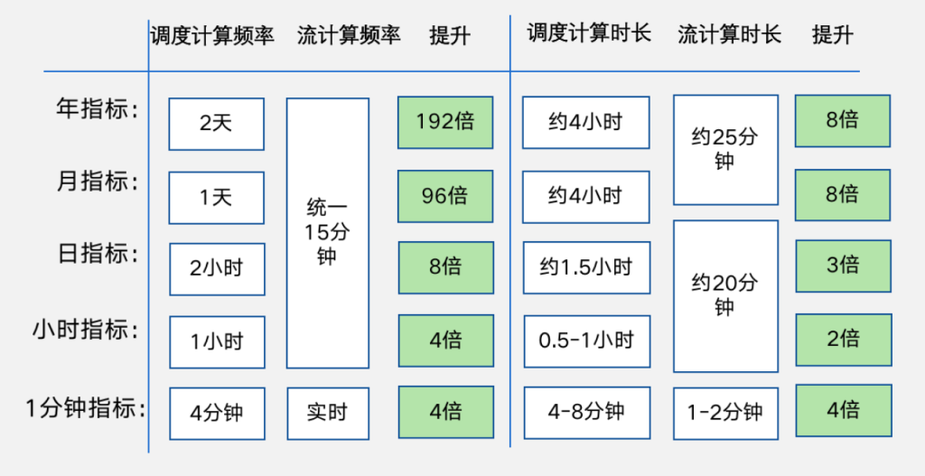 時序數(shù)據(jù)庫TDengine 在能碳管理平臺中的關(guān)鍵技術(shù)選型與落地實踐 - TDengine Database 時序數(shù)據(jù)庫 時序數(shù)據(jù)庫TDengine 在能碳管理平臺中的關(guān)鍵技術(shù)選型與落地實踐 - TDengine Database 時序數(shù)據(jù)庫